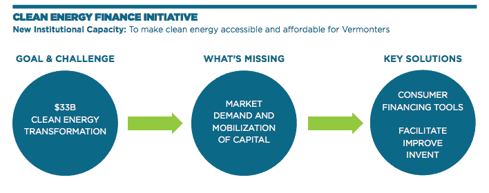 Clean Energy Finance Initiative” (CEFI).