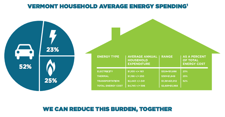 90% by 2050 – Affordable Energy for All
