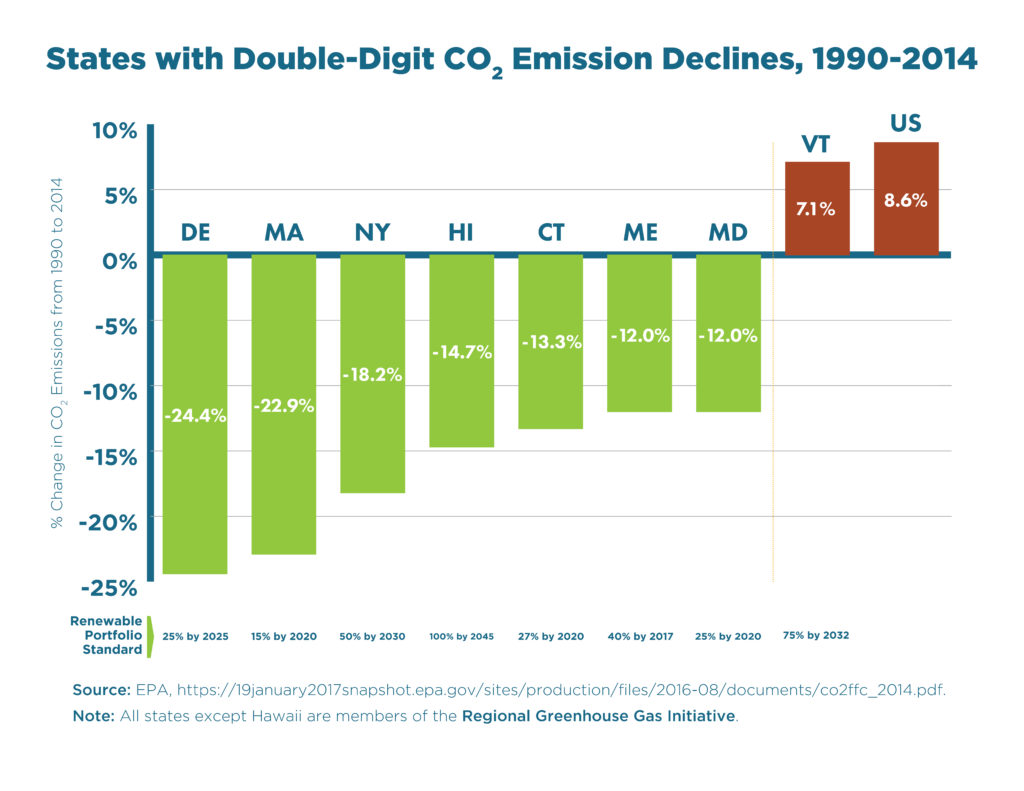 2015 per capita energy related CO2 emissions