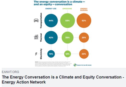energy conversation is a climate and equity conversation