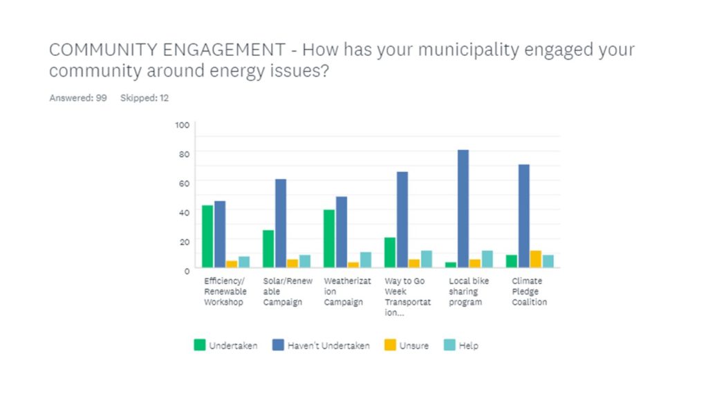 How Municipalities are Engaging Communities