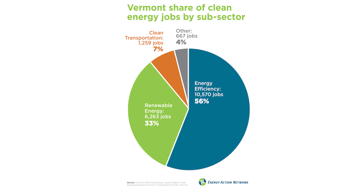 Vermont Clean Energy Jobs