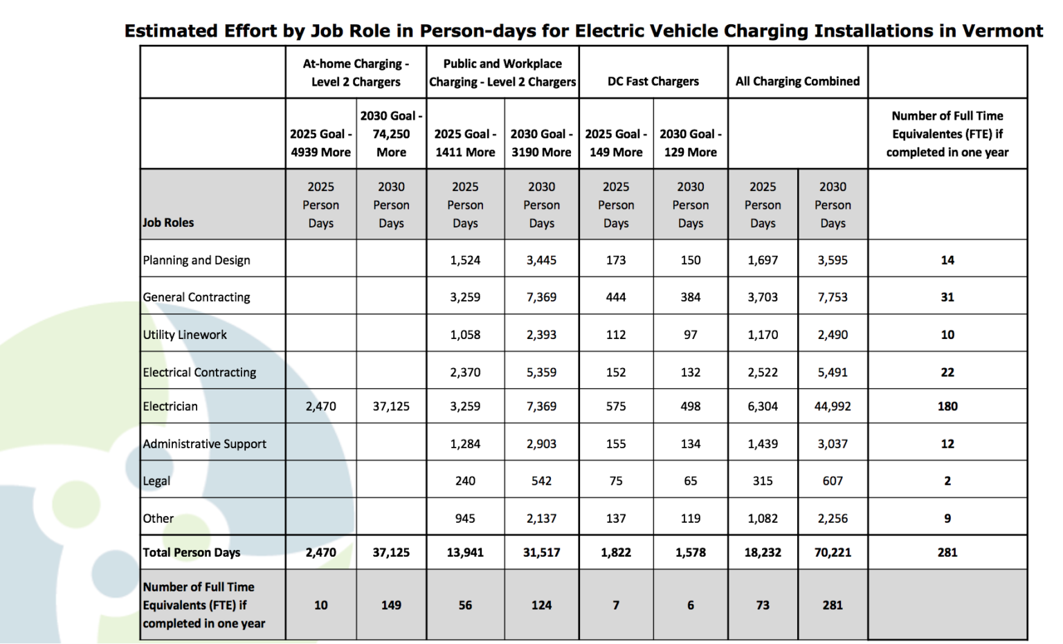 Exploring the Workforce Implications of Meeting Electric Vehicle Goals